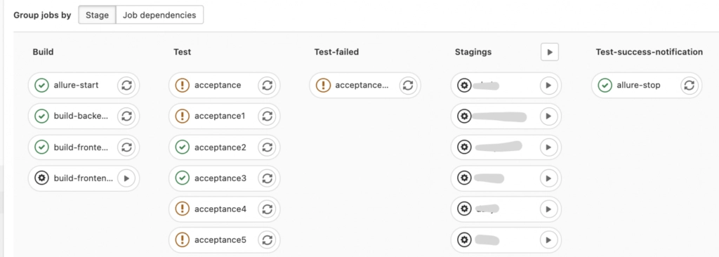 This is what a pipeline might look like.