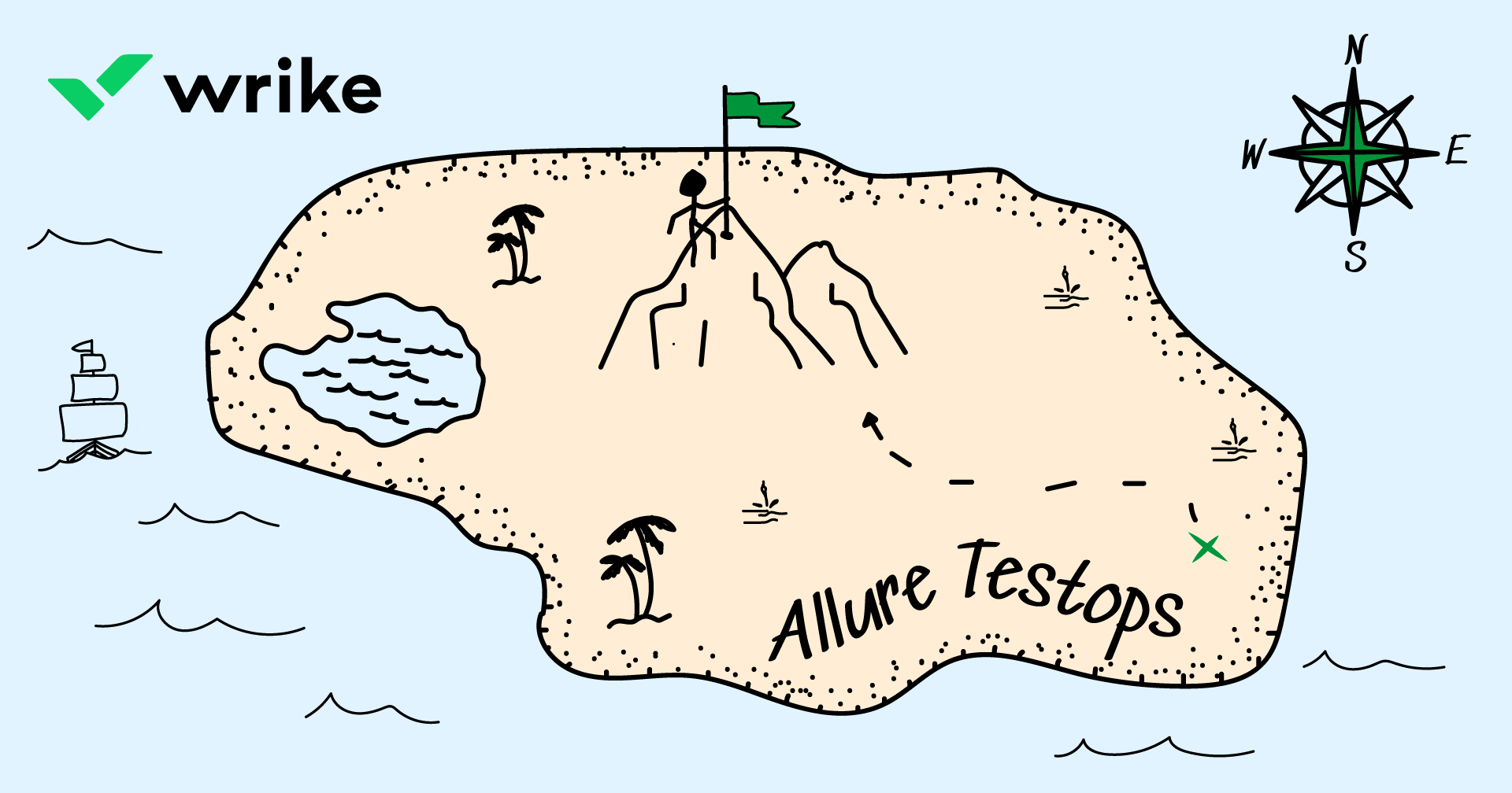 Wrike: TestOps pioneers