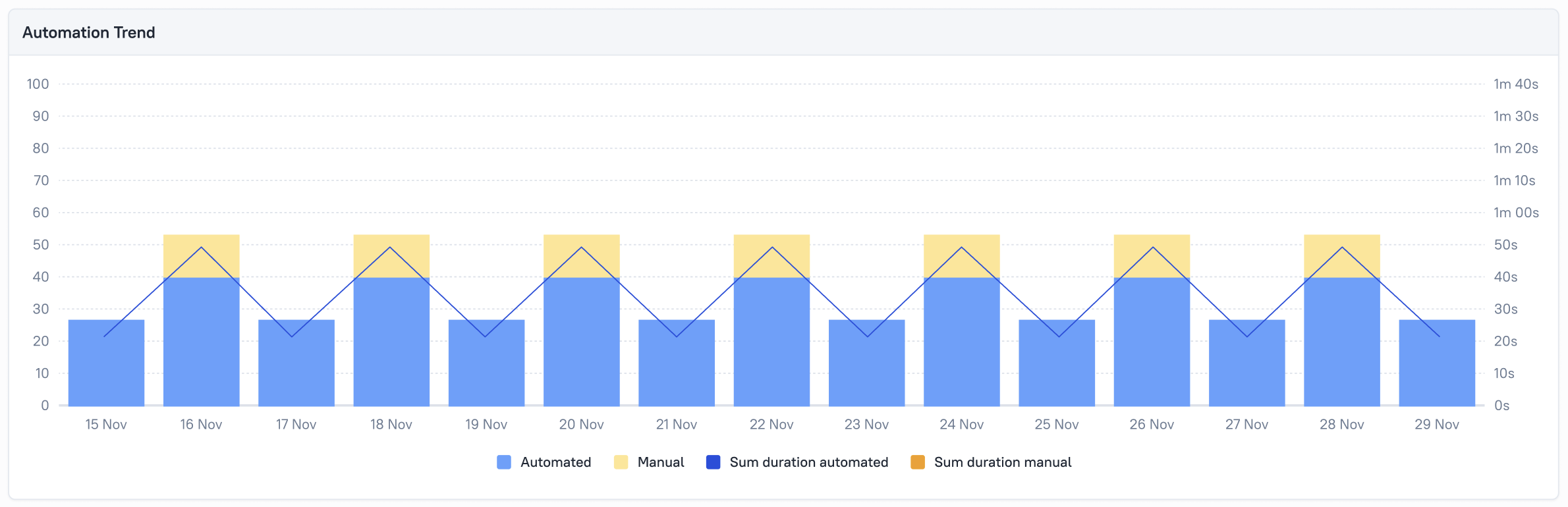 New histogram
