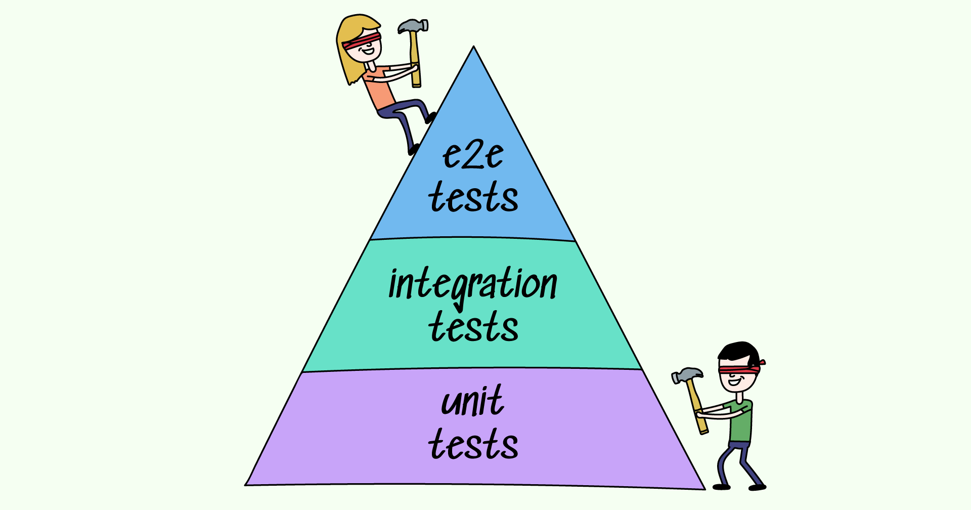 Excessive coverage from bad communication