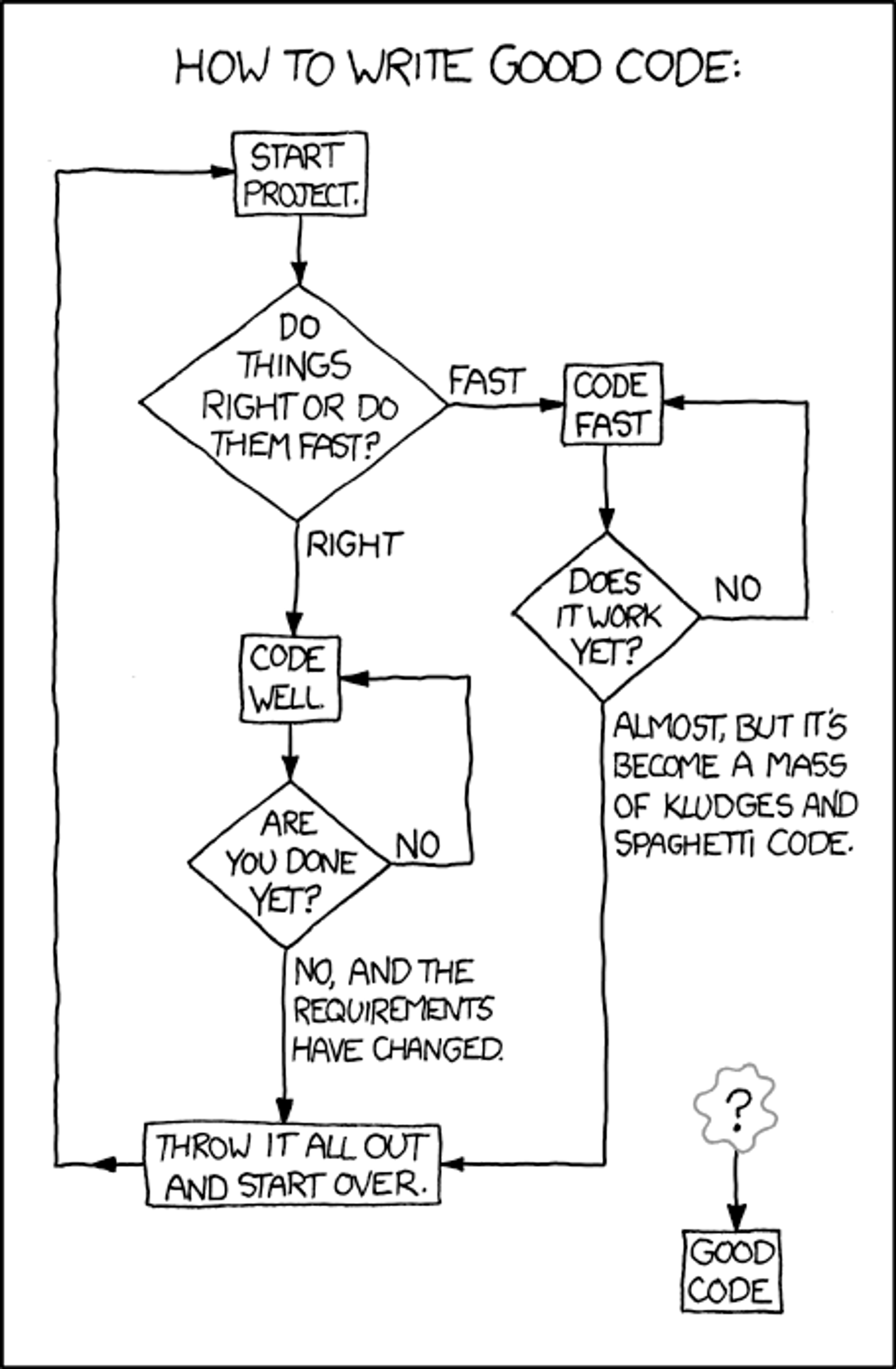 XKCD on changing requirements